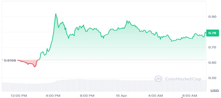 mantra-ceo-vows-token-burn-to-regain-investor-trust-after-om-collapse