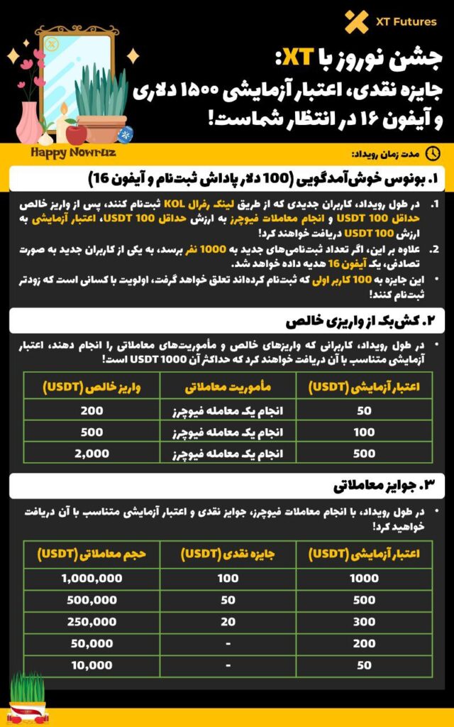 رویداد نوروز صرافی ایکس تی
