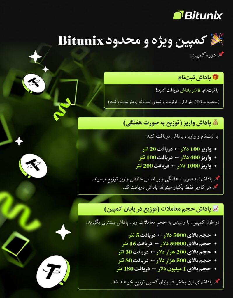 کمپین ویژه و محدود صرافی Bitunix