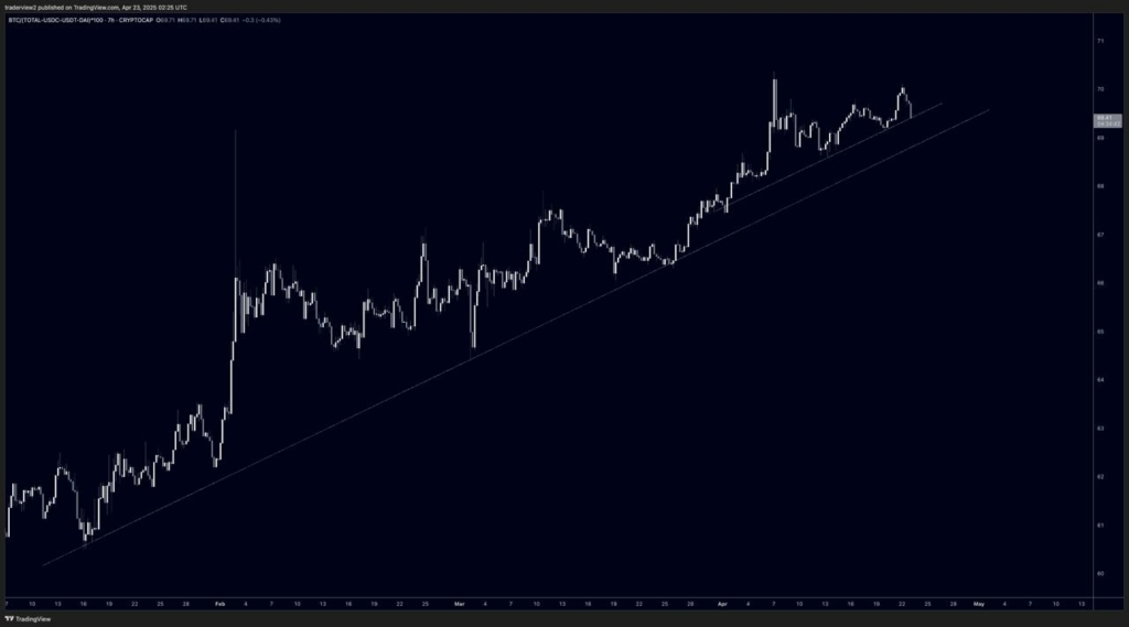 لورس :آلت‌کوین‌ها آماده انفجار؟ رشد بیت‌کوین بازار را داغ کرد