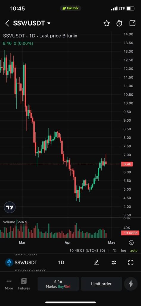 Ultra تریدینگ ویو در موبایل بیت یونیکس