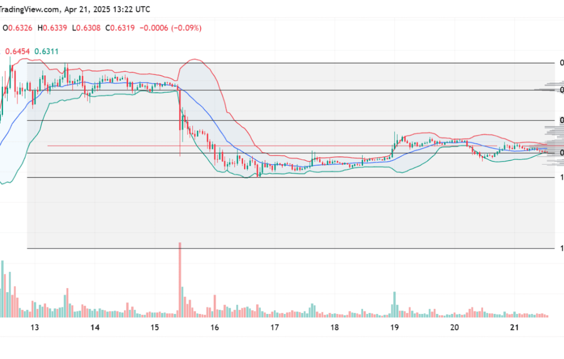 لورس :۴ آلتکوین که باید همین حالا بفروشید!!