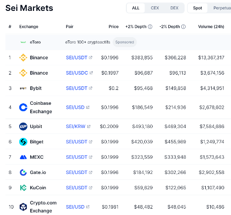 پیش‌بینی قیمت ارز SEI