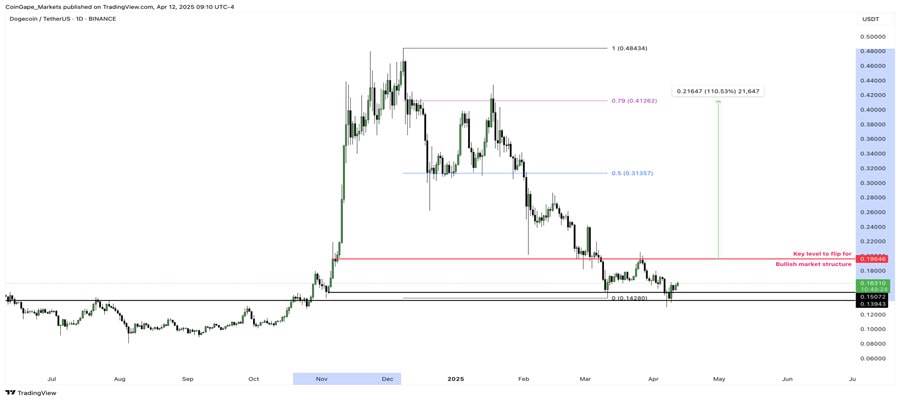 shiba-inu-or-dogecoin-which-memecoin-explodes-first-if-bitcoin-price-hits-100k-before-april-