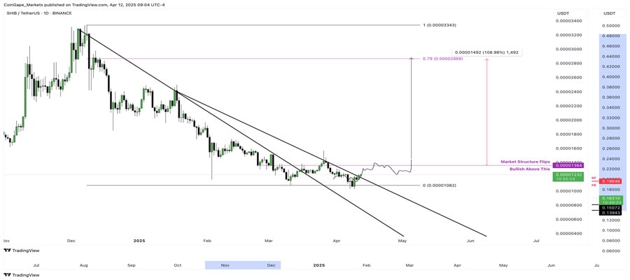 shiba-inu-or-dogecoin-w
