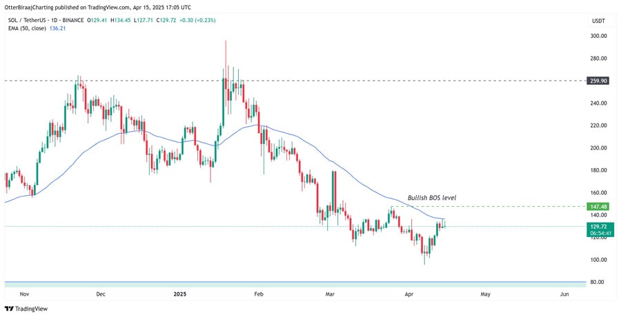 solana-network-inflows-surge-will-sol-price-follo-