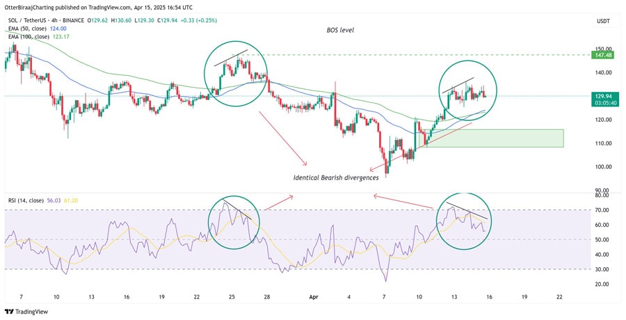 -network-inflows-sur