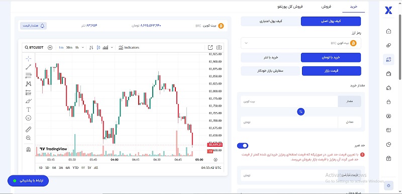 لورس :منظور از حد ضرر در ارزهای دیجیتال چیست؟