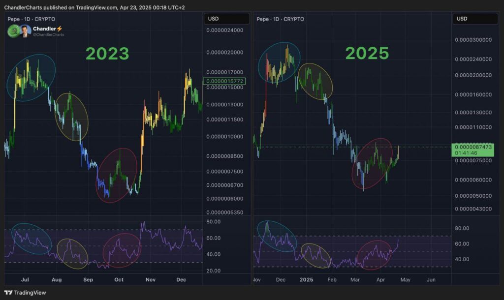 شباهت روند فعلی پپه با روند آن در سال ۲۰۲۳
