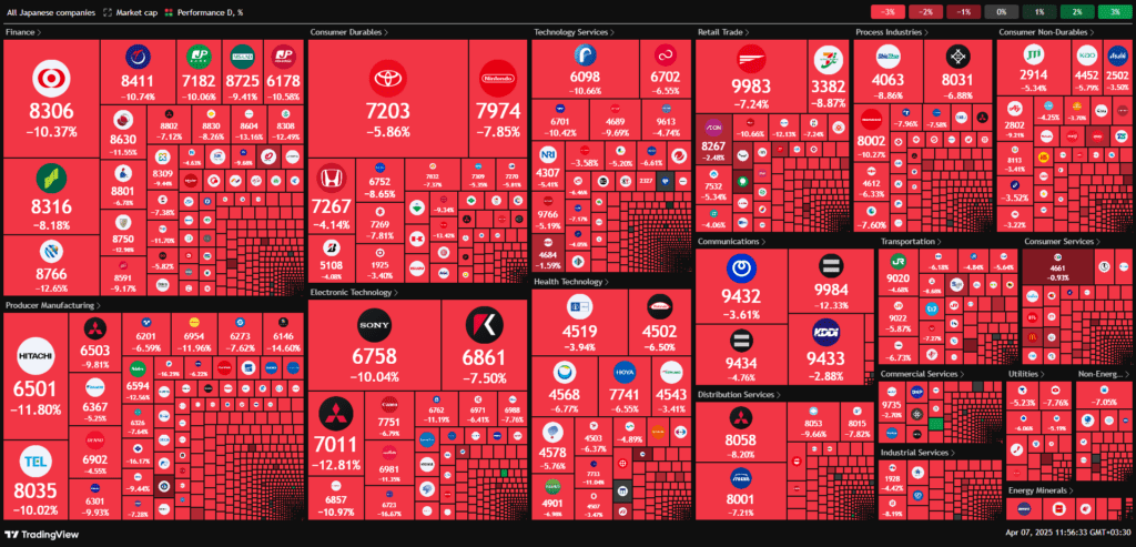 تعرفه های ترامپ چیست؟ تاثیر تعرفه آمریکا بر بازارهای مختلف