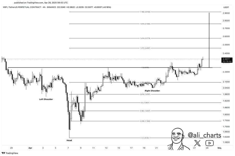 لورس :تحلیل صعودی XRP؛ آیا تابستان داغ آلت‌کوین‌ها در راه است؟