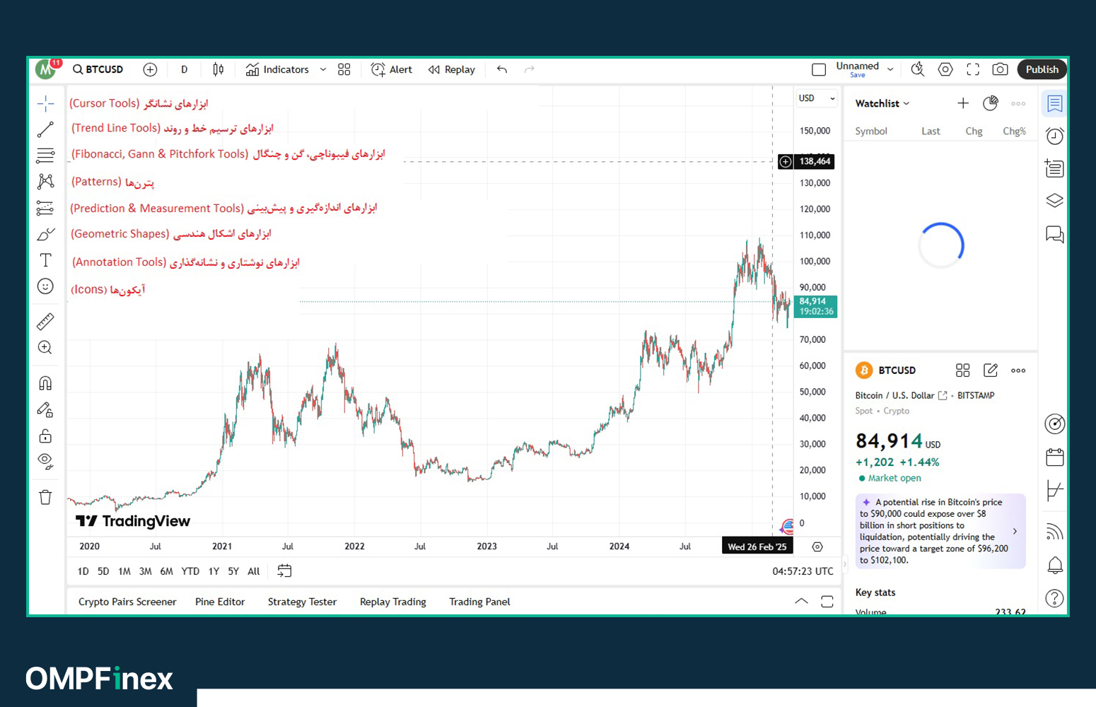 ابزارها در سایت تریدینگ ویو