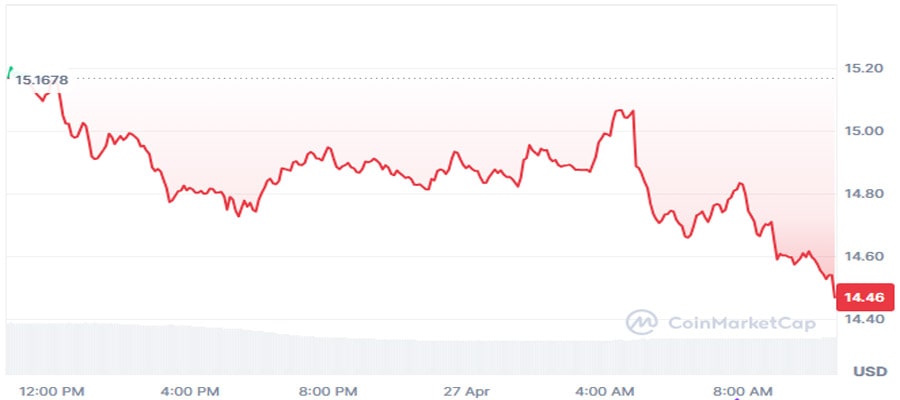 whales-move-38-64-million-link-in-24-hours-will-chainlink-price-rally-
