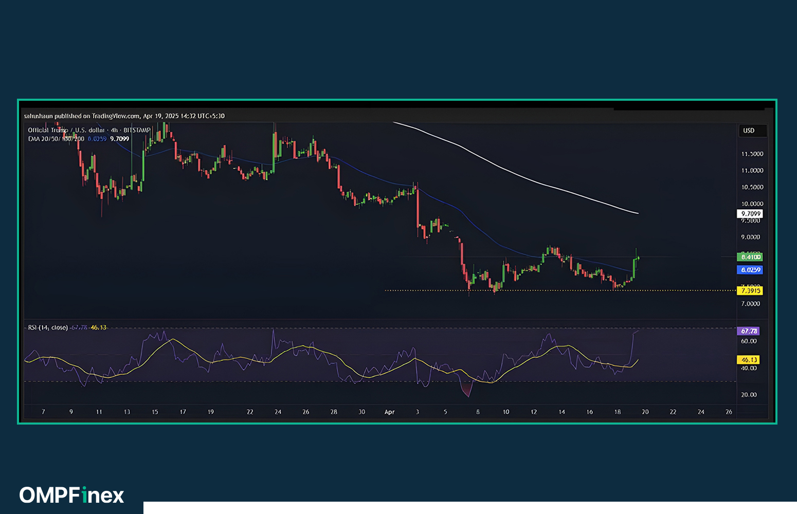 کوین رسمی ترامپ