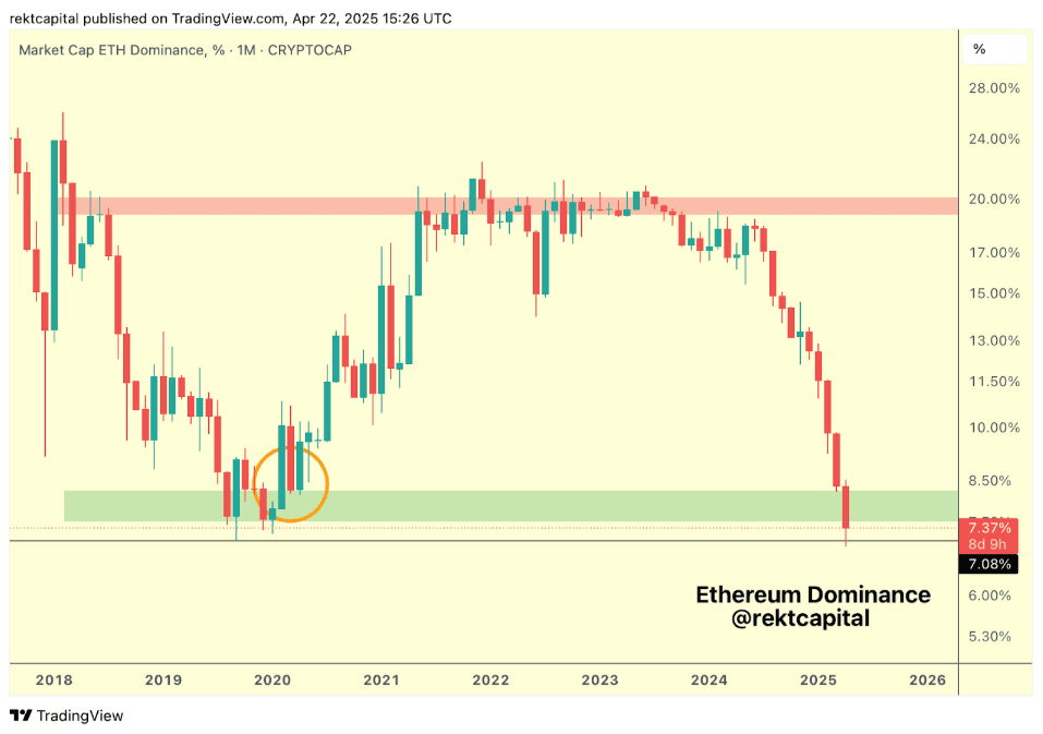 قیمت اتریوم