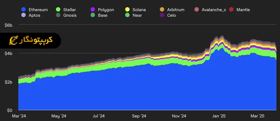 لورس :اتریوم، انتخاب برتر مؤسسات مالی بزرگ دنیا!