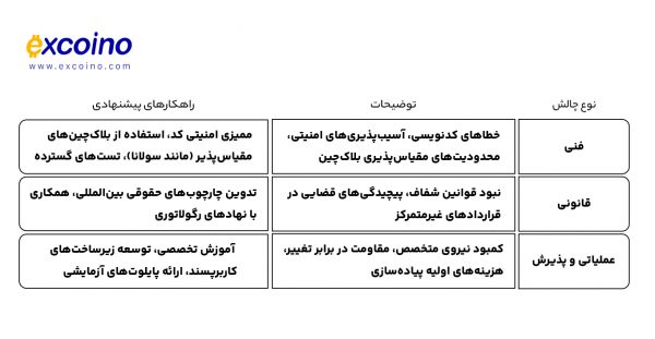 پذیرش و آموزش