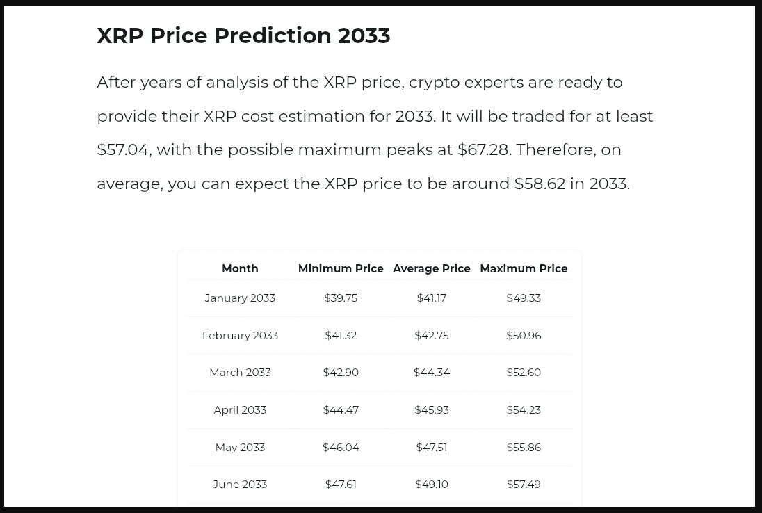 پیش بینی بلند مدت قیمت ریپل