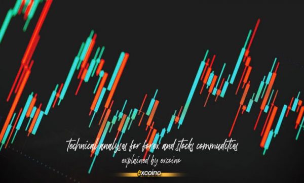 تحلیل تکنیکال در بازار کالاها