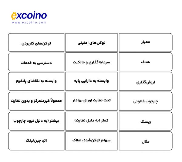 مقایسه در یک نگاه: جدول تخصصی
