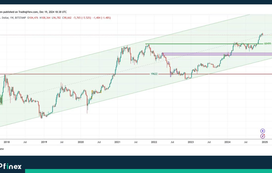 لورس :پیش‌بینی‌ قیمت ۲۳ ارز دیجیتال در سال ۲۰۲۵ و بهترین ارزهای دیجیتال امسال