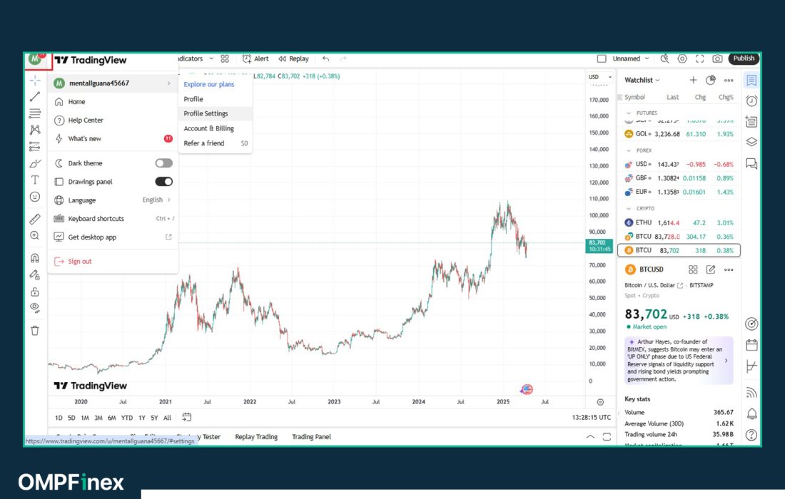 لورس :آموزش جامع تریدینگ ویو TradingView در ایران
