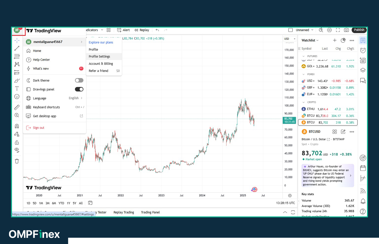آموزش جامع تریدینگ ویو TradingView در ایران
