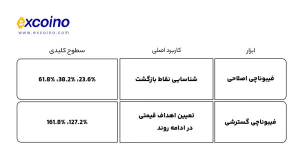 دول مقایسه ابزارها و کاربردهایشان