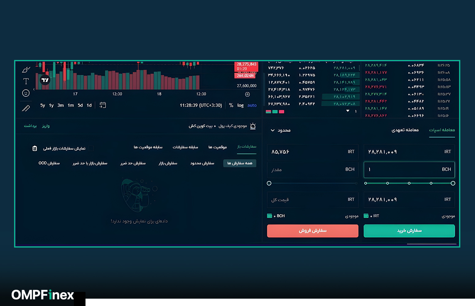 نحوه خرید بیت کوین کش در او ام پی فینکس