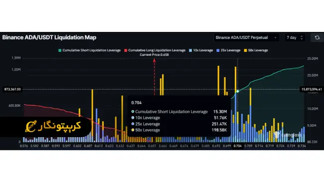 لورس :کاردانو در آستانه جهش قیمتی!