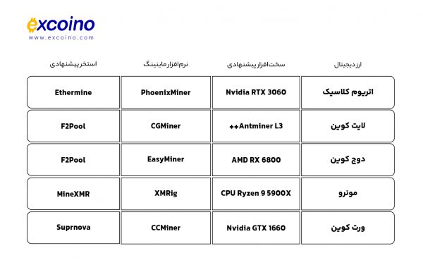 جدول مقایسه تجهیزات پیشنهادی