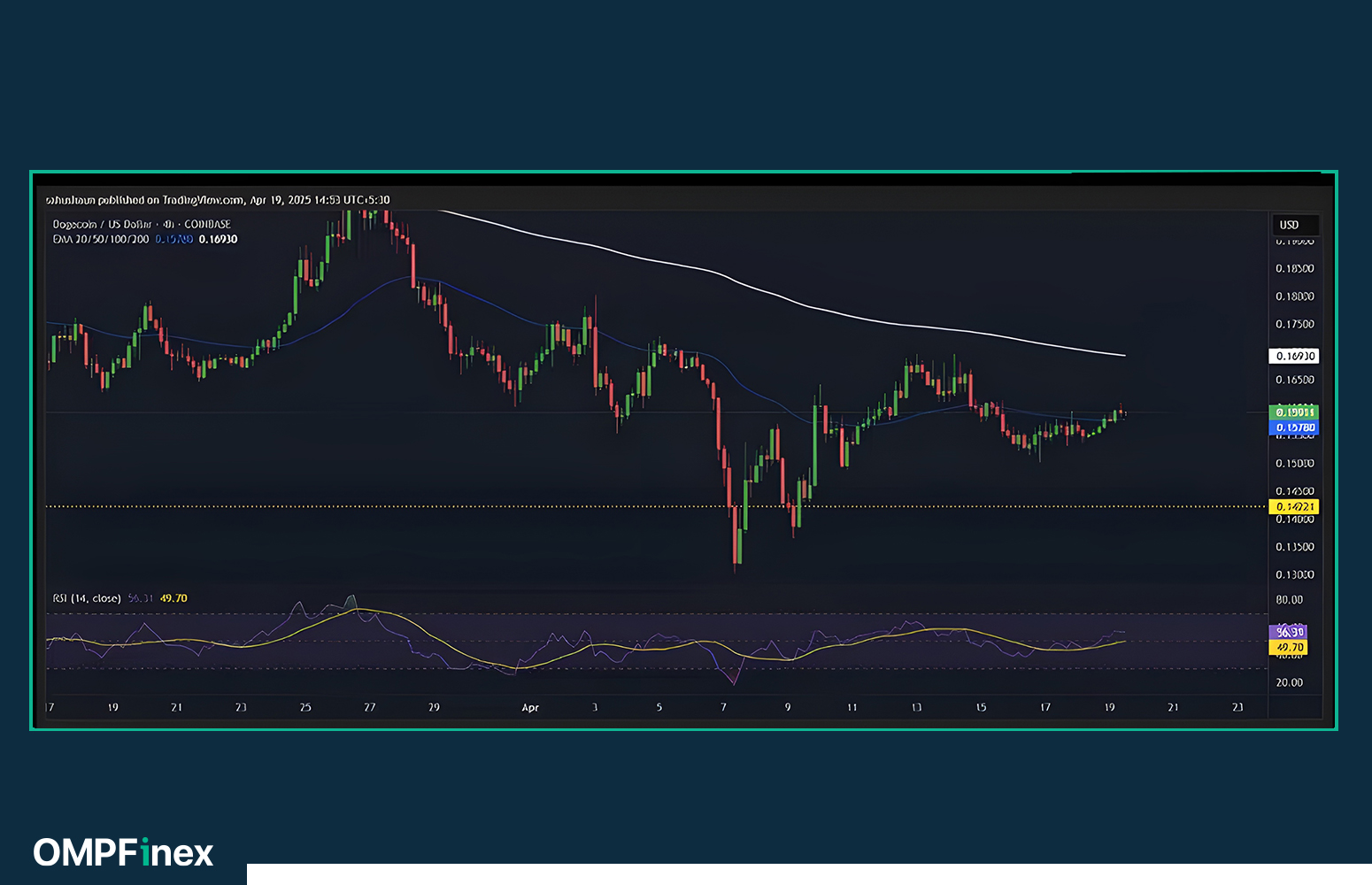 دوجکوین (DOGE)