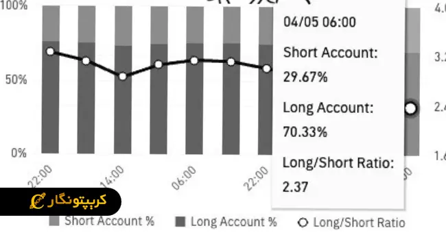 لورس :ریپل در آستانه جهش بزرگ!