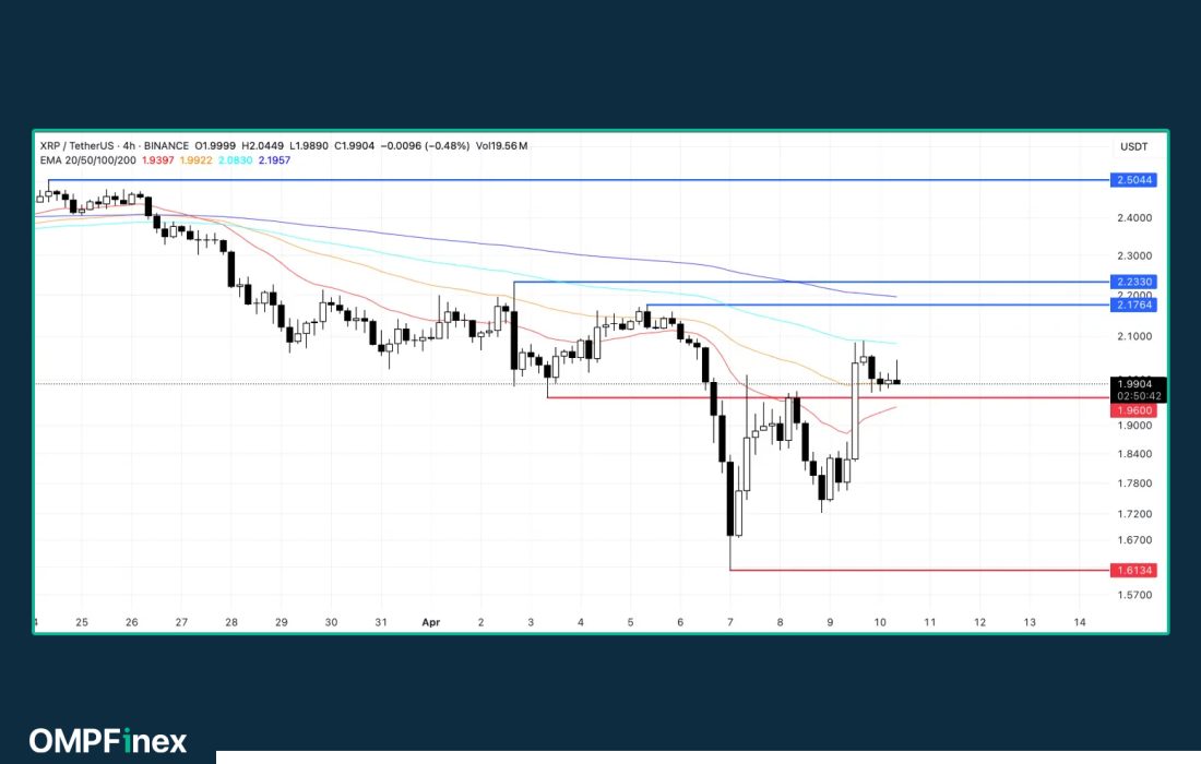 لورس :۳ آلت کوین صعودی بعد از تعلیق تعرفه های ترامپ