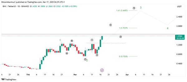 موج سوم باینری ایکس