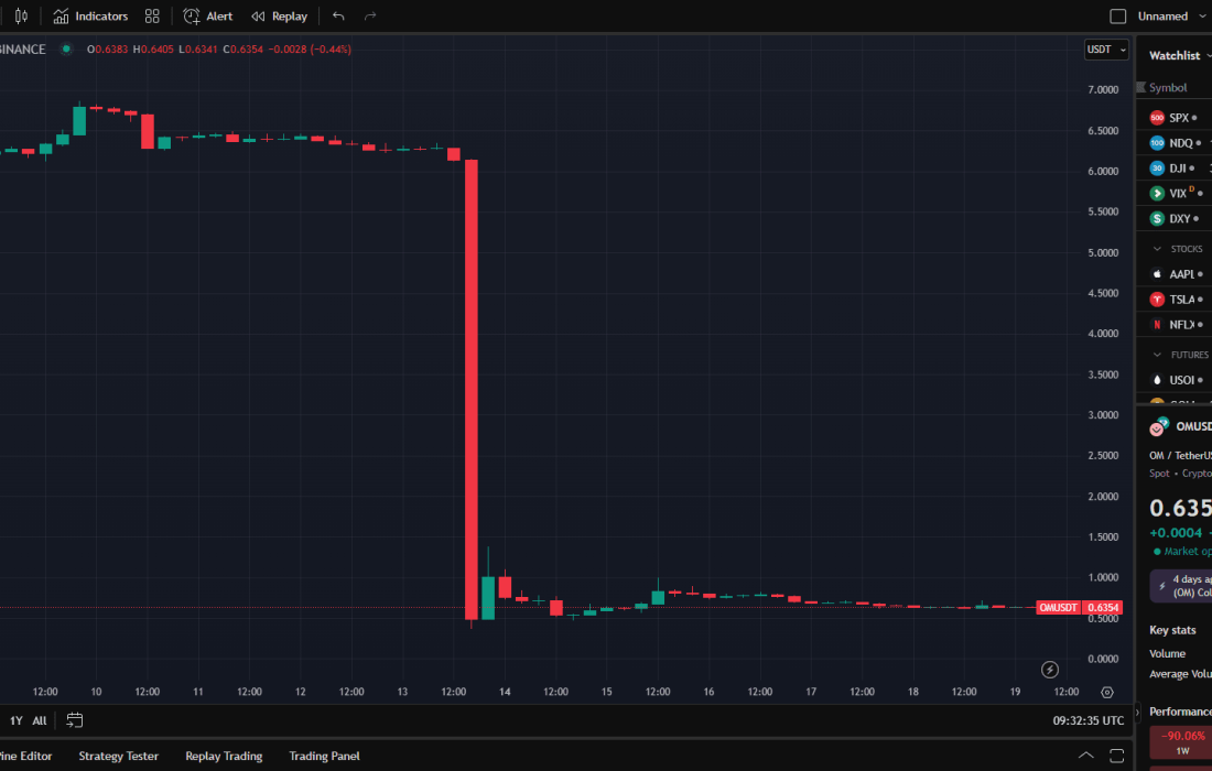 لورس :خلاصه مهمترین خبرهای ارز دیجیتال در هفته اخیر: از قطعی AWS تا حواشی Kraken و Coinbase
