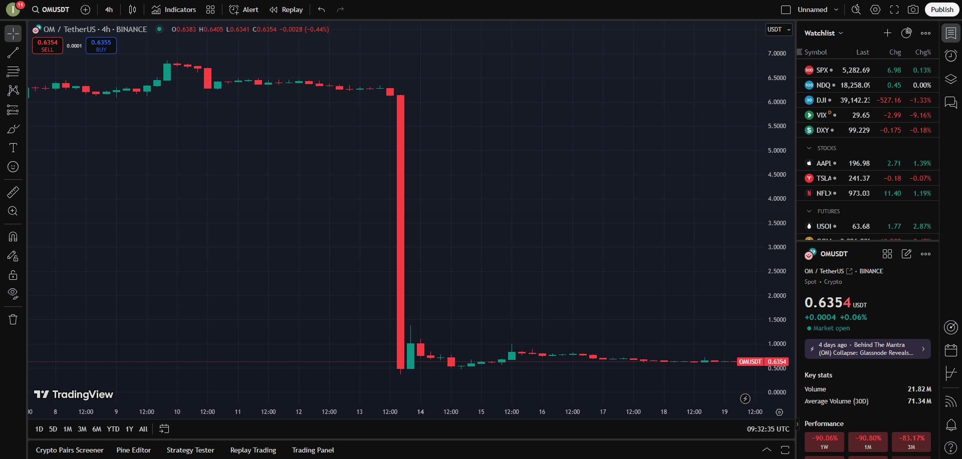 خلاصه مهمترین خبرهای ارز دیجیتال در هفته اخیر: از قطعی AWS تا حواشی Kraken و Coinbase