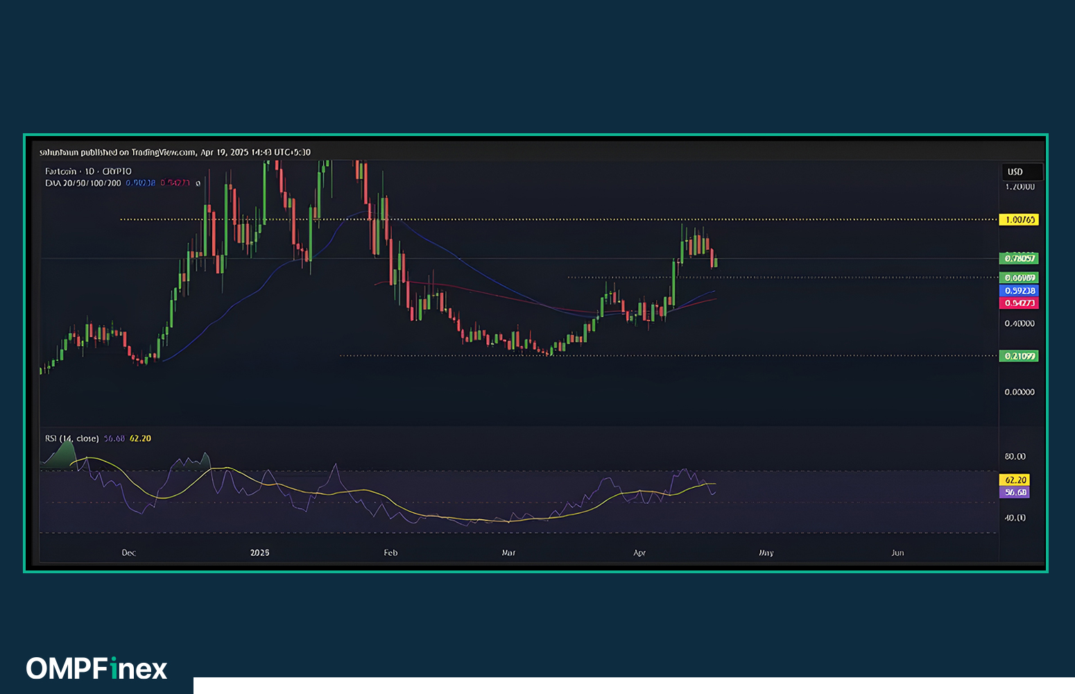 فارتکوین (FARTCOIN)