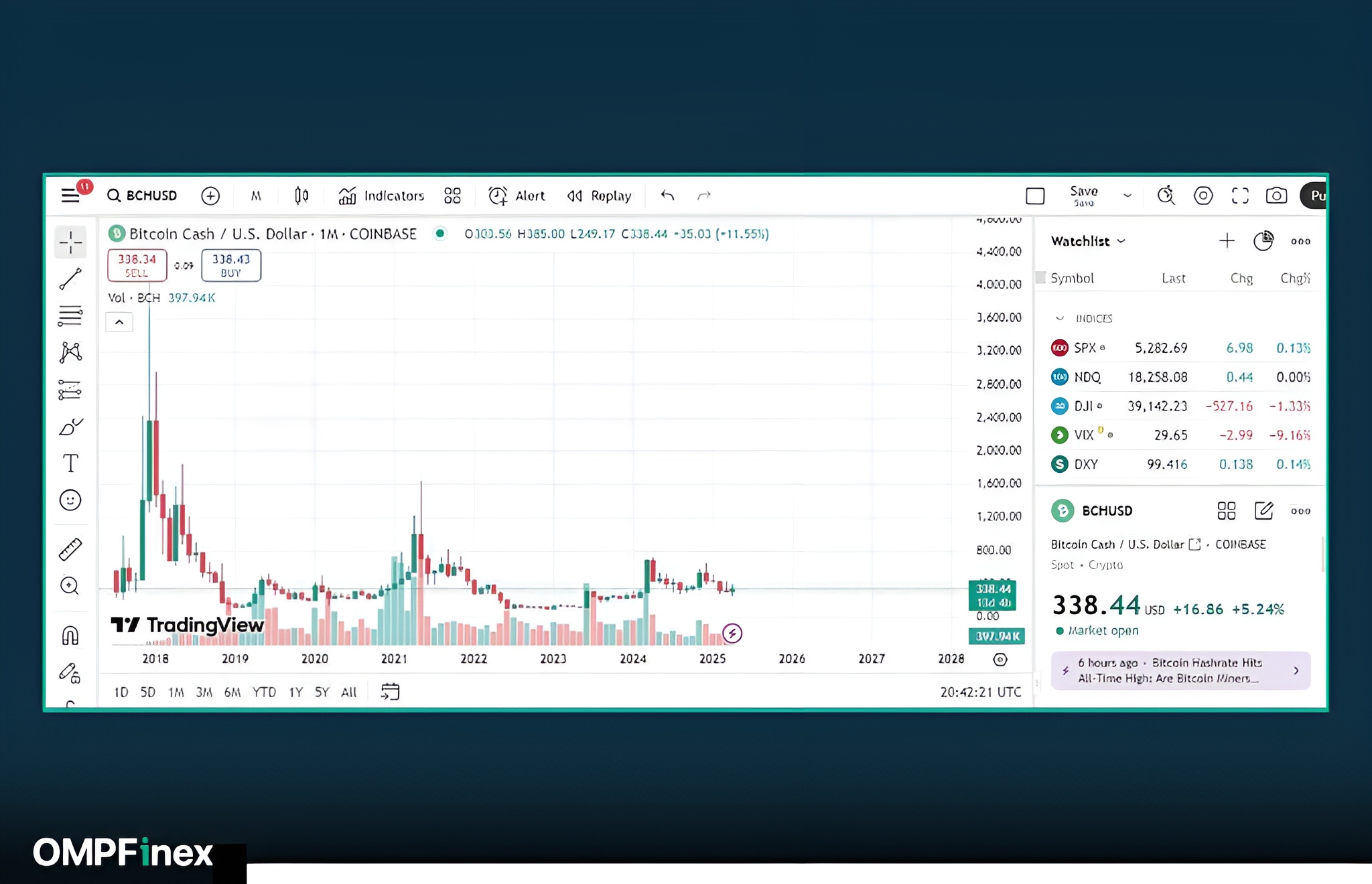 تاریخچه قیمت بیت کوین کش