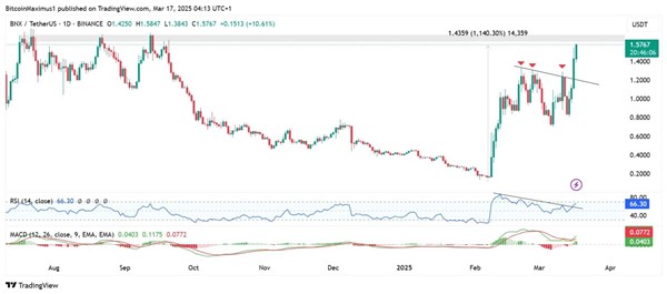 اندیکاتور مکدی در نمودار باینری ایکس