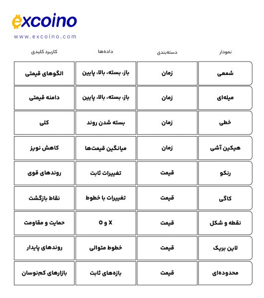 جدول مقایسه‌ای