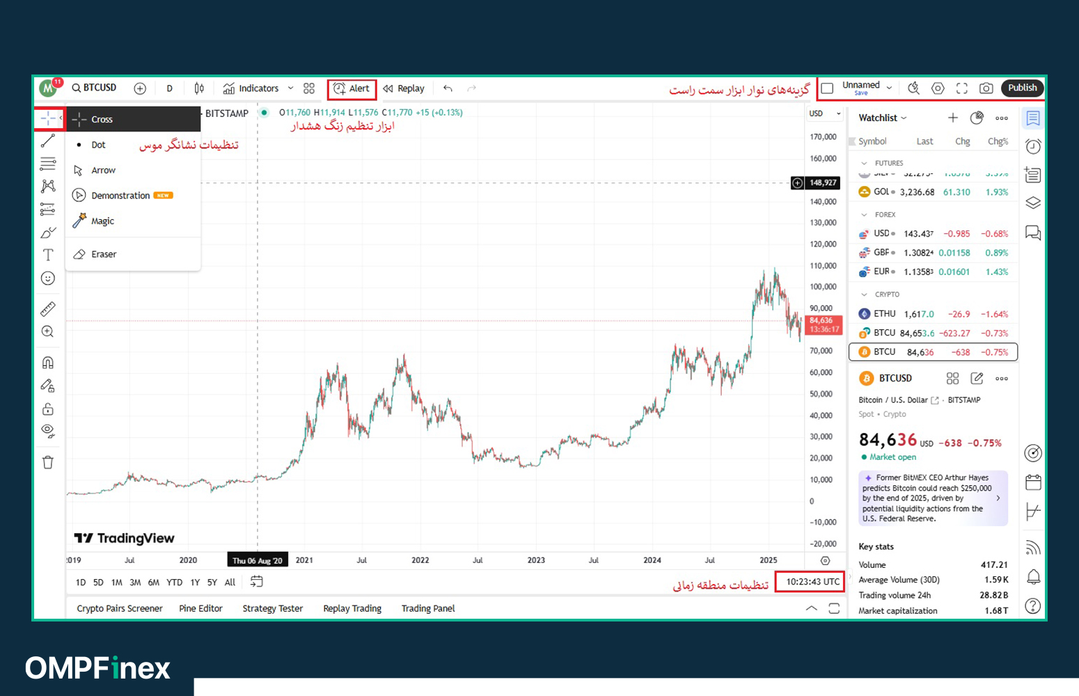 گزینه های سفارشی سازی در آموزش جامع تریدینگ ویو