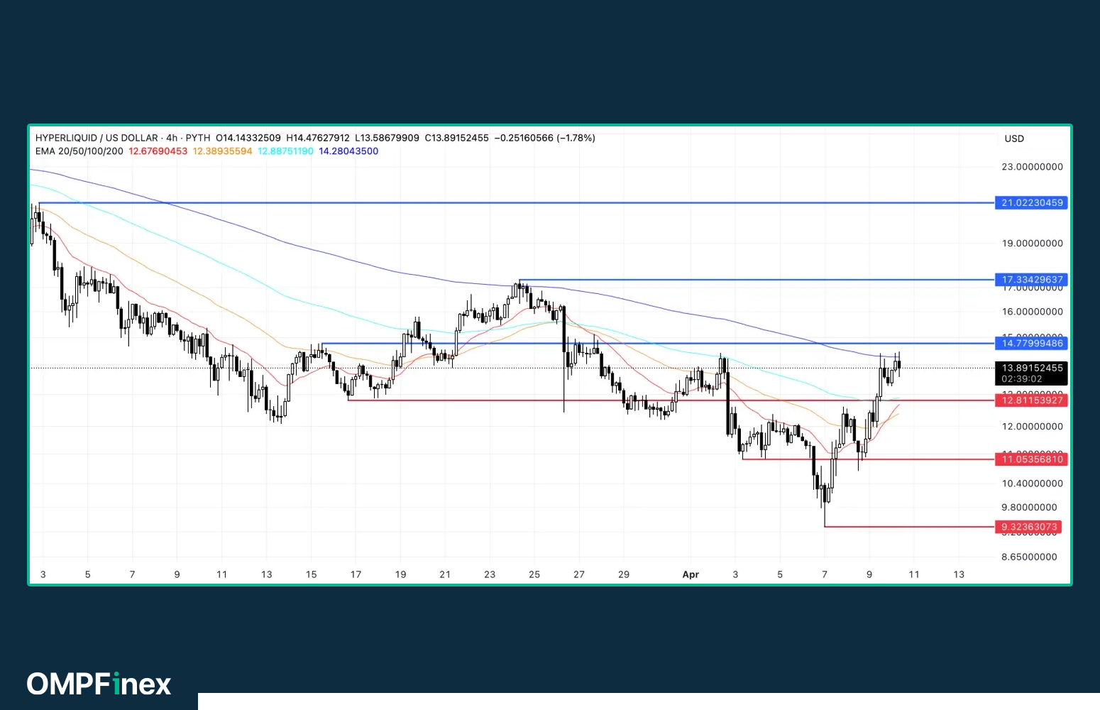 ۳ آلت کوین صعودی بعد از تعلیق تعرفه های ترامپ