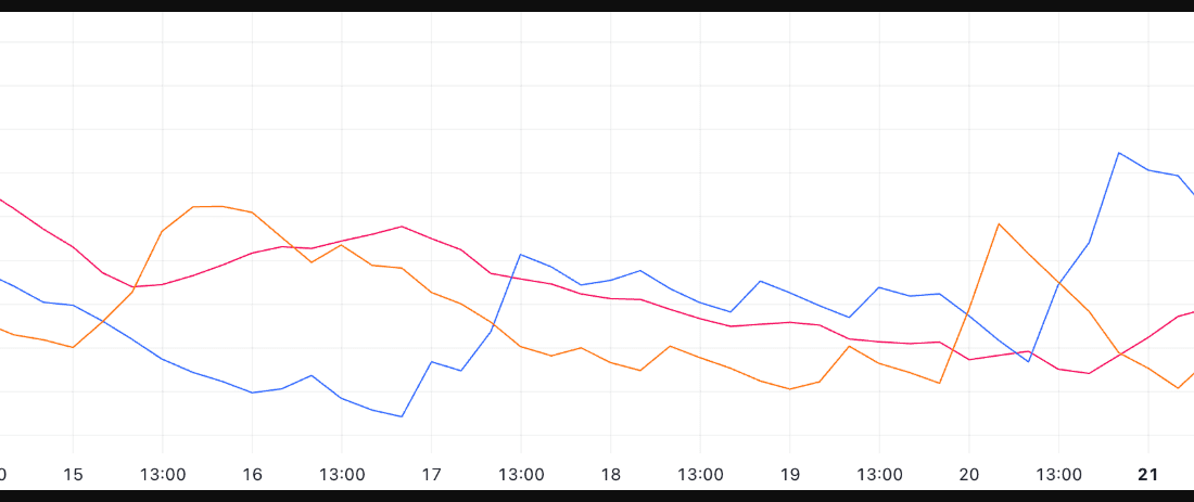 لورس :آیا هدرا (HBAR) آماده یک رشد انفجاری است؟
