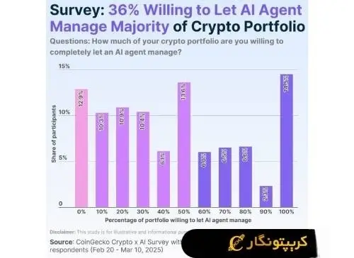 لورس :رمزارزها در دستان هوش مصنوعی!