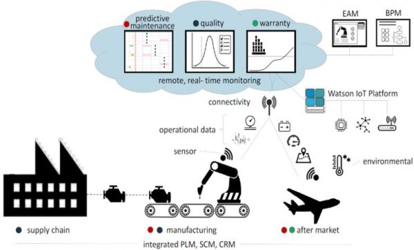 لورس :بلاکچین در اینترنت اشیا (IoT)؛ امنیت و ارتباطات غیرمتمرکز