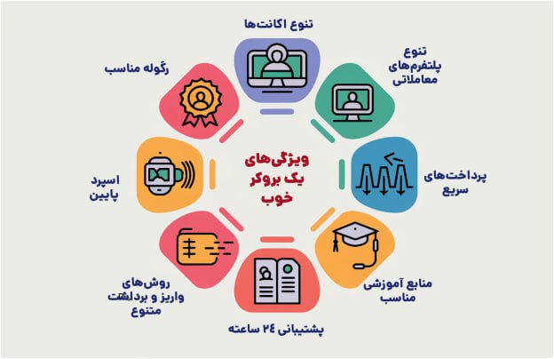 ویزگی های یک بروکر خوب