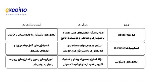 انتخاب فرمت مناسب برای انتشار