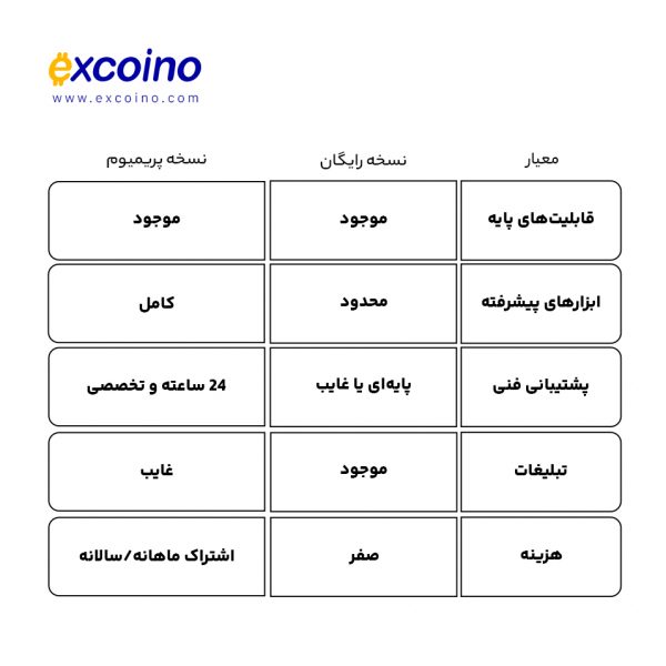 جدول مقایسهای تریدینگ ویو رایگان و نخسه پرمیوم