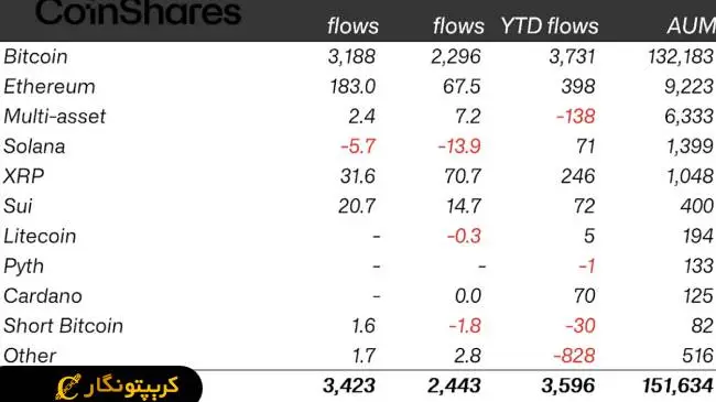 لورس :بیت کوین طلای دیجیتال بازار شد!
